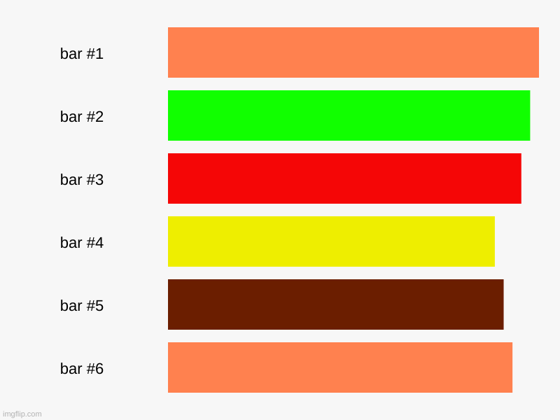 burger | image tagged in charts,bar charts | made w/ Imgflip chart maker