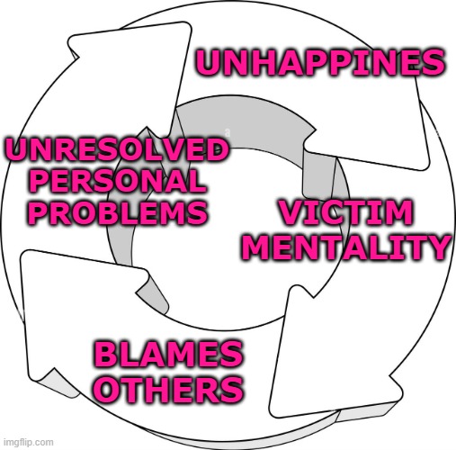 Victim mentality cycle of unhappiness Psychology | UNHAPPINES; UNRESOLVED
PERSONAL
PROBLEMS; VICTIM
MENTALITY; BLAMES
OTHERS | image tagged in four cycle blank template jpp,psychology,mental health,victimhood,cyclical behavior | made w/ Imgflip meme maker