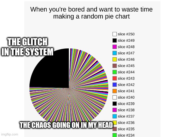 I'm bored | THE GLITCH IN THE SYSTEM; THE CHAOS GOING ON IN MY HEAD | image tagged in pie charts,boredom,chaos,chaoss,cchaos | made w/ Imgflip meme maker