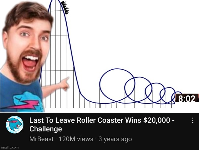 Mrbeast unaliving ppl Imgflip