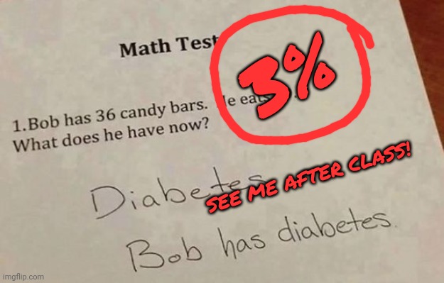 Math Test? | 3% SEE ME AFTER CLASS! | image tagged in math test | made w/ Imgflip meme maker