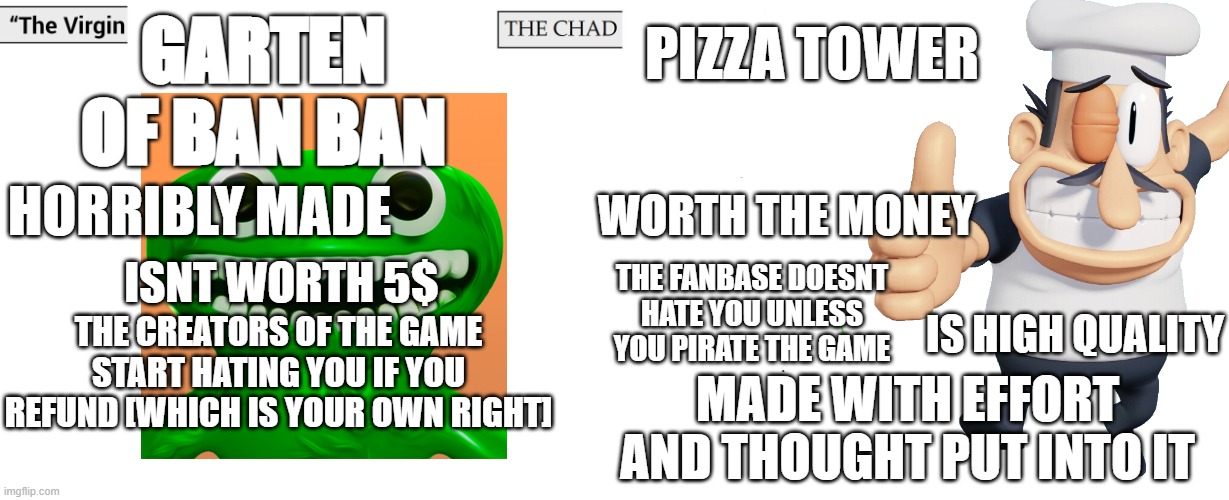 Virgin and Chad | GARTEN OF BAN BAN; PIZZA TOWER; HORRIBLY MADE; WORTH THE MONEY; ISNT WORTH 5$; THE FANBASE DOESNT HATE YOU UNLESS YOU PIRATE THE GAME; THE CREATORS OF THE GAME START HATING YOU IF YOU REFUND [WHICH IS YOUR OWN RIGHT]; IS HIGH QUALITY; MADE WITH EFFORT AND THOUGHT PUT INTO IT | image tagged in virgin and chad | made w/ Imgflip meme maker