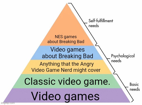 Maslow's Hierarchy of Needs | NES games about Breaking Bad Video games about Breaking Bad Anything that the Angry Video Game Nerd might cover Classic video game. Video ga | image tagged in maslow's hierarchy of needs | made w/ Imgflip meme maker