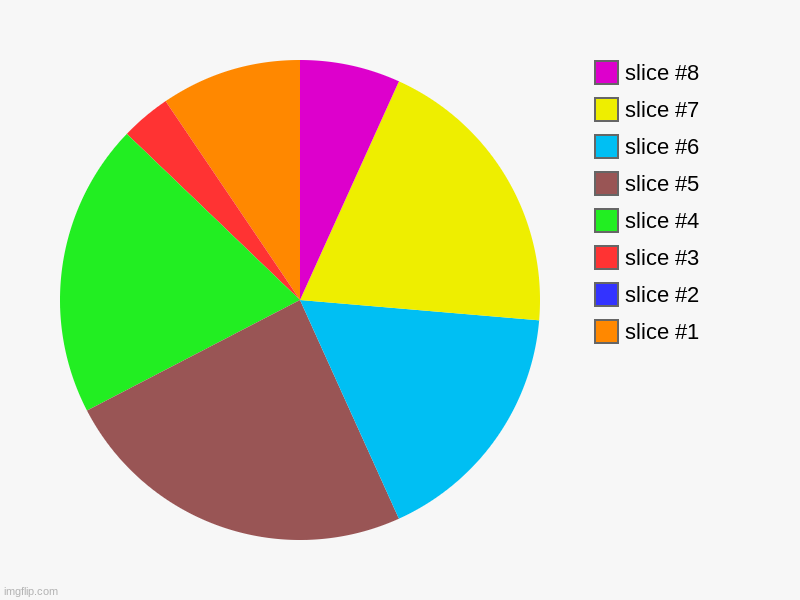 OOF | image tagged in charts,pie charts | made w/ Imgflip chart maker
