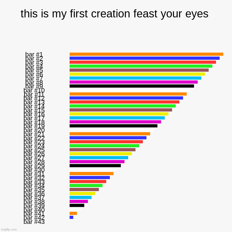 my abomination | this is my first creation feast your eyes | | image tagged in charts,bar charts | made w/ Imgflip chart maker