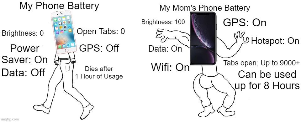 As an Teenager with a Trash Battery, I can relate. |  My Phone Battery; My Mom's Phone Battery; Brightness: 100; GPS: On; Open Tabs: 0; Brightness: 0; Hotspot: On; GPS: Off; Data: On; Power Saver: On; Tabs open: Up to 9000+; Dies after 1 Hour of Usage; Wifi: On; Data: Off; Can be used up for 8 Hours | image tagged in virgin vs chad,relatable memes,memes,funny,phone,battery | made w/ Imgflip meme maker