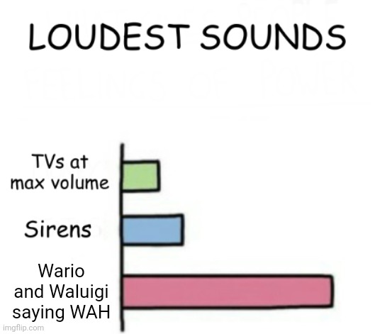 WAH | Wario and Waluigi saying WAH | image tagged in loudest sounds,wario,waluigi,gaming,wah,memes | made w/ Imgflip meme maker