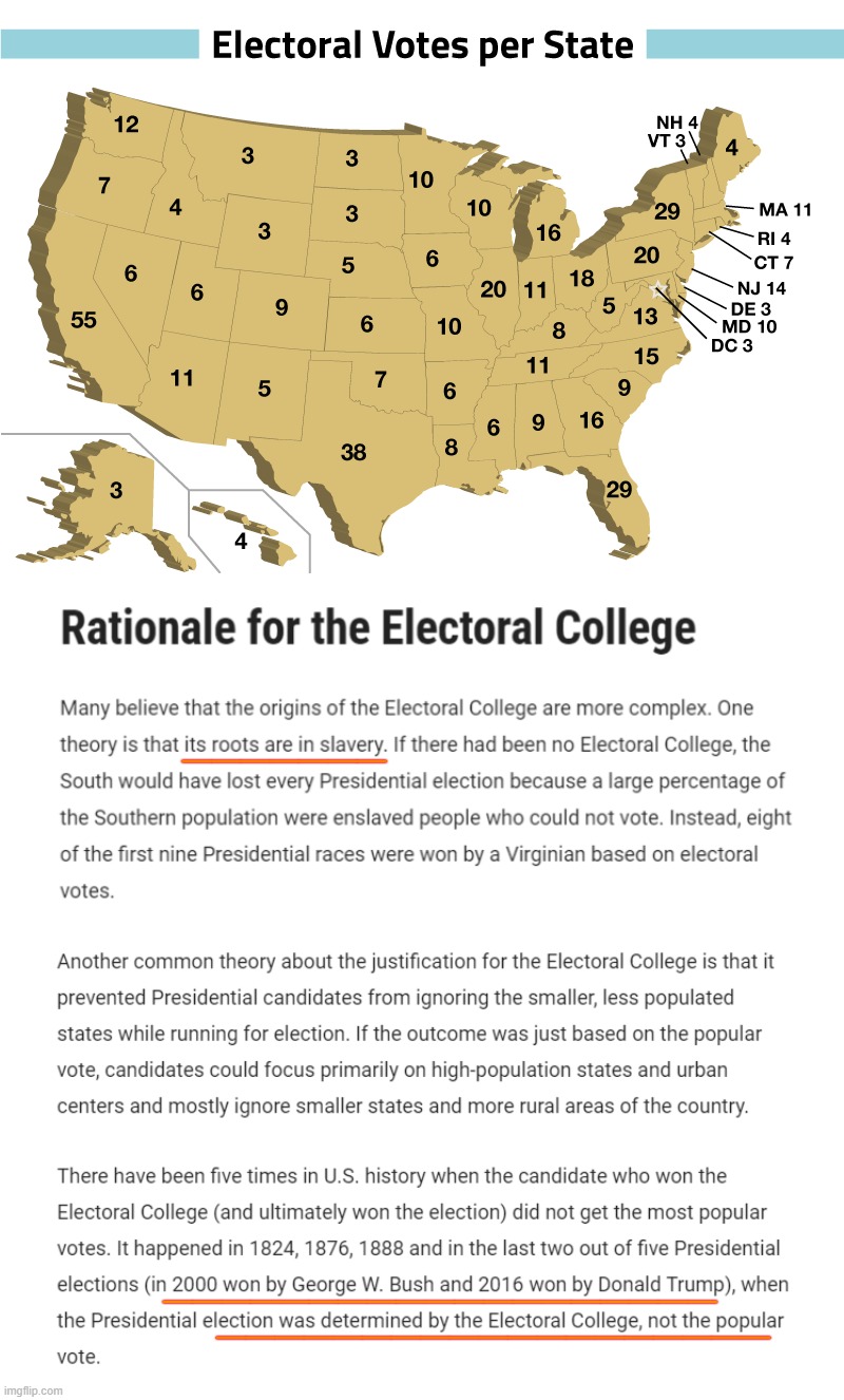 https://www.adl.org/resources/tools-and-strategies/what-electoral-college-and-why-it-controversial?psafe_param=1&gclid=Cj0KCQjw2 | _______; ___________________; ___________________ | image tagged in electoral college,slavery,unfair,popular vote,best,fix | made w/ Imgflip meme maker