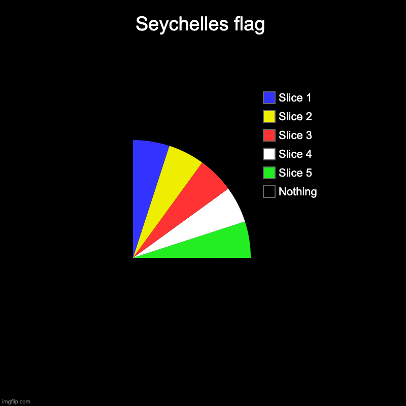 Seychelles flag | Seychelles flag | Nothing, Slice 5, Slice 4, Slice 3, Slice 2, Slice 1 | image tagged in charts,pie charts | made w/ Imgflip chart maker