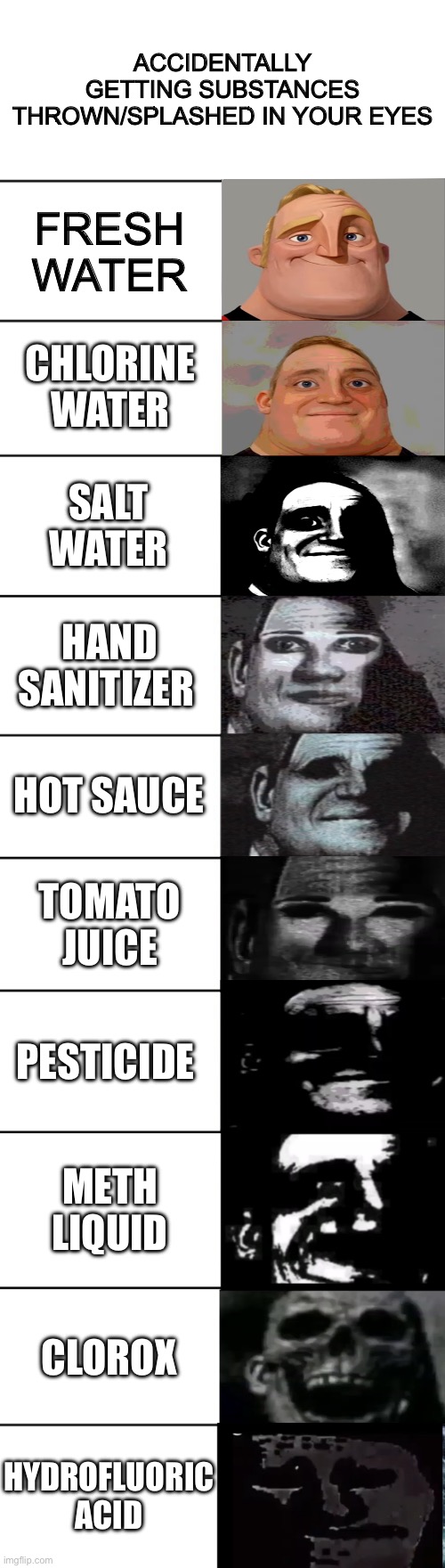I hate it | ACCIDENTALLY GETTING SUBSTANCES THROWN/SPLASHED IN YOUR EYES; FRESH WATER; CHLORINE WATER; SALT WATER; HAND SANITIZER; HOT SAUCE; TOMATO JUICE; PESTICIDE; METH LIQUID; CLOROX; HYDROFLUORIC ACID | image tagged in mr incredible becoming uncanny | made w/ Imgflip meme maker