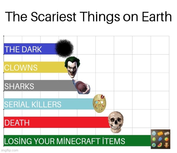image tagged in memes,funny,minecraft | made w/ Imgflip meme maker
