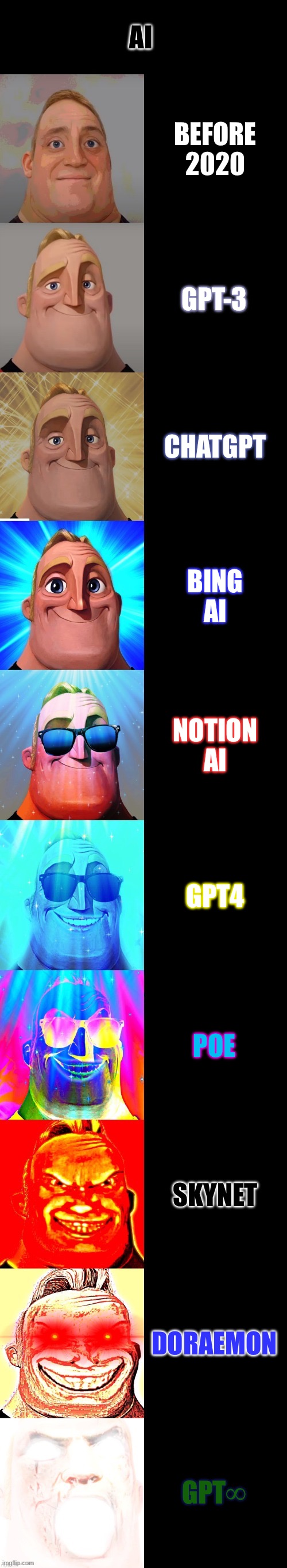 mr incredible becoming canny | AI; BEFORE 2020; GPT-3; CHATGPT; BING AI; NOTION AI; GPT4; POE; SKYNET; DORAEMON; GPT∞ | image tagged in mr incredible becoming canny | made w/ Imgflip meme maker