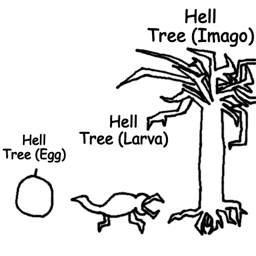 High Quality Hell Tree Life Cycle Blank Meme Template