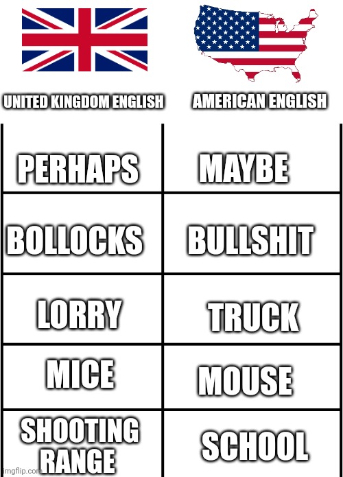Comparison Chart | UNITED KINGDOM ENGLISH; AMERICAN ENGLISH; MAYBE; PERHAPS; BULLSHIT; BOLLOCKS; LORRY; TRUCK; MOUSE; MICE; SHOOTING RANGE; SCHOOL | image tagged in comparison chart | made w/ Imgflip meme maker