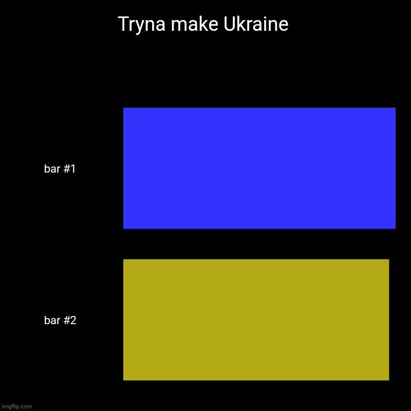 Shout out to the nation of Ukraine, and the citizens of Ukraine | Tryna make Ukraine | | image tagged in charts,bar charts | made w/ Imgflip chart maker