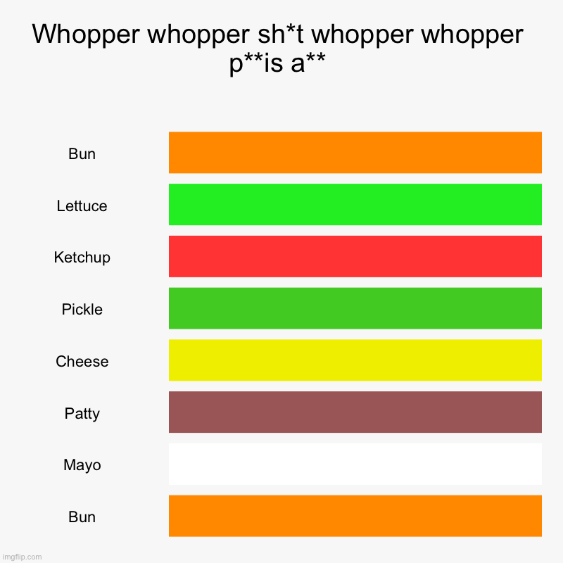 Borgir | Whopper whopper sh*t whopper whopper p**is a** | Bun, Lettuce, Ketchup, Pickle, Cheese, Patty, Mayo, Bun | image tagged in charts,bar charts,whopper | made w/ Imgflip chart maker