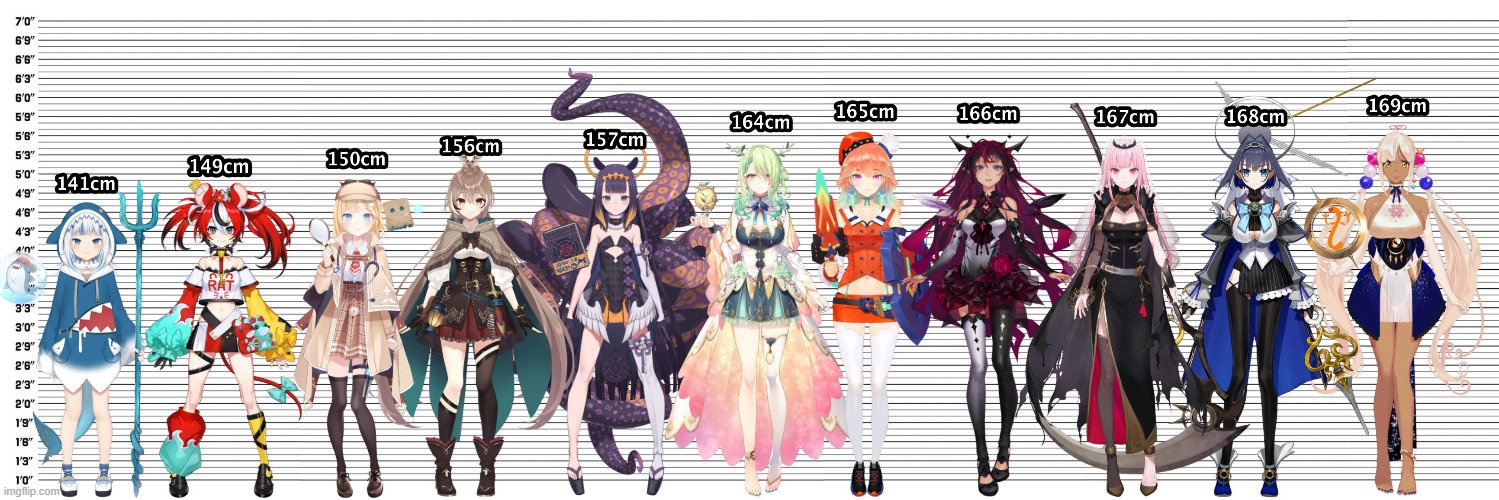 Hololive english members and their height | image tagged in hololive | made w/ Imgflip meme maker