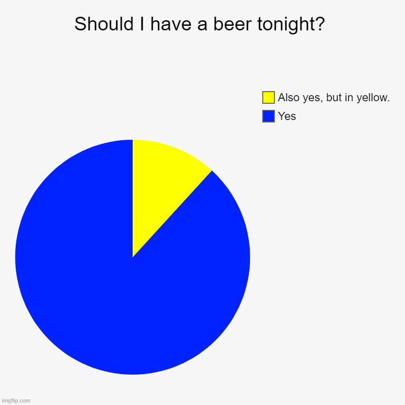 Should I have a beer tonight? | Yes, Also yes, but in yellow. | image tagged in charts,pie charts | made w/ Imgflip chart maker