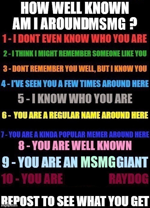 curious now | MSMG; MSMG | image tagged in how well known am i around x | made w/ Imgflip meme maker