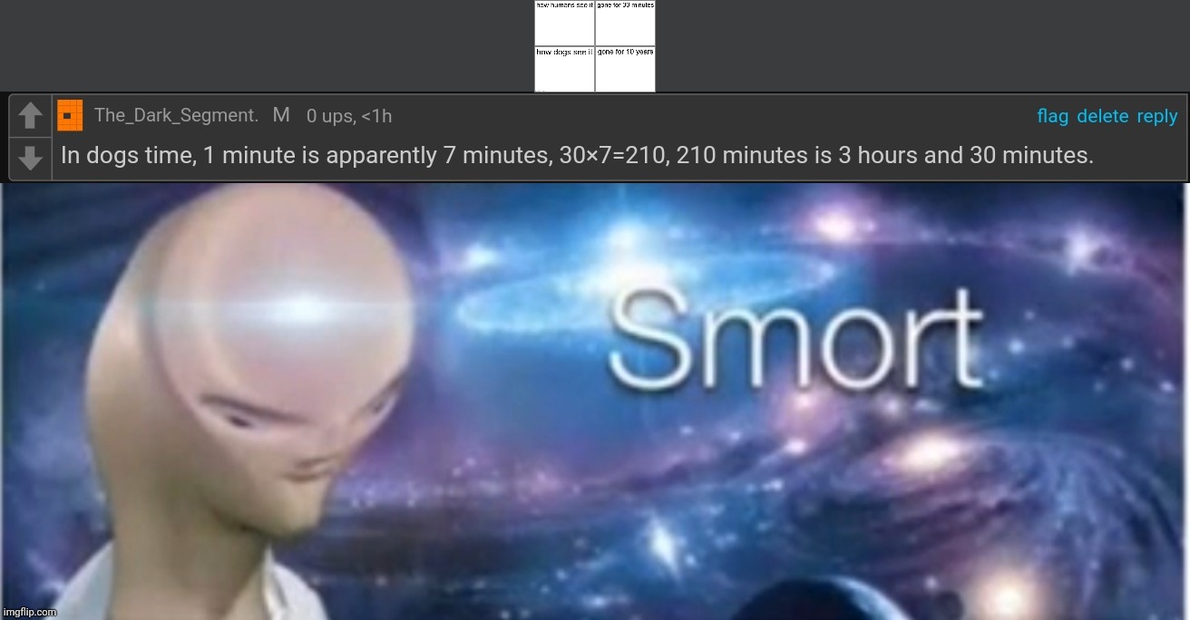 Math moment | made w/ Imgflip meme maker