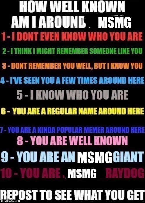 how well am i known around _____? | MSMG; MSMG; MSMG | image tagged in how well am i known around _____ | made w/ Imgflip meme maker