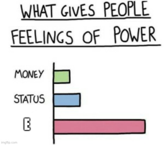 What Gives People Feelings of Power | E | image tagged in what gives people feelings of power | made w/ Imgflip meme maker