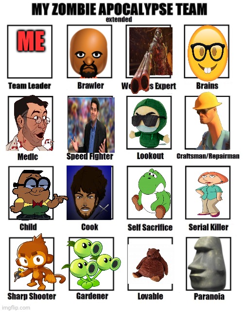 My zombie apocalypse team | ME | image tagged in my zombie apocalypse team | made w/ Imgflip meme maker
