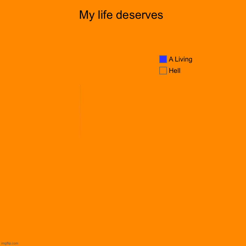 Chack | My life deserves | Hell, A Living | image tagged in charts,pie charts | made w/ Imgflip chart maker
