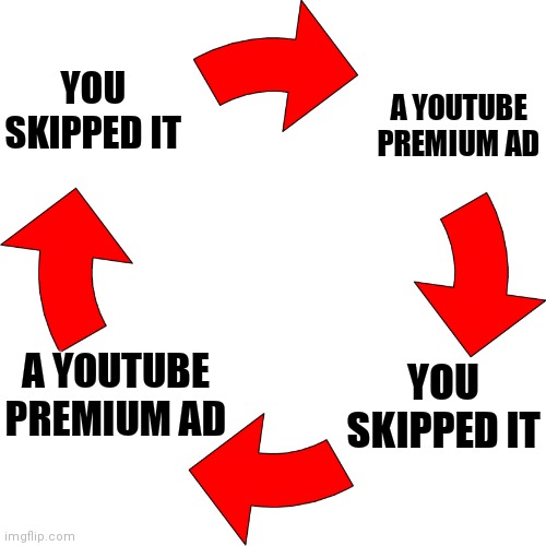 It never ends... | YOU SKIPPED IT; A YOUTUBE PREMIUM AD; YOU SKIPPED IT; A YOUTUBE PREMIUM AD | image tagged in four red arrows vicious cycle,endless,youtube ads,memes,funny memes,idk | made w/ Imgflip meme maker