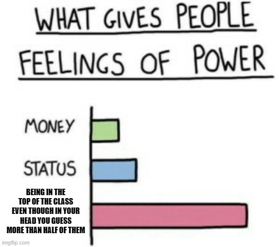 ahhhhh | BEING IN THE TOP OF THE CLASS EVEN THOUGH IN YOUR HEAD YOU GUESS MORE THAN HALF OF THEM | image tagged in what gives people feelings of power | made w/ Imgflip meme maker