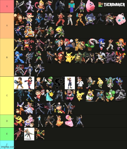 My Tier list in my opinion