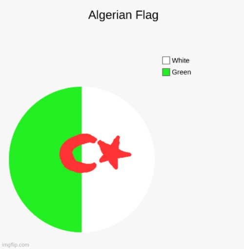 My attempt at an Algerian flag, get this to the front page pls | image tagged in algeria,africa | made w/ Imgflip meme maker