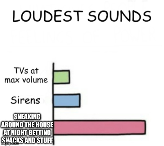 Loudest sounds | SNEAKING AROUND THE HOUSE AT NIGHT GETTING SNACKS AND STUFF | image tagged in loudest sounds | made w/ Imgflip meme maker