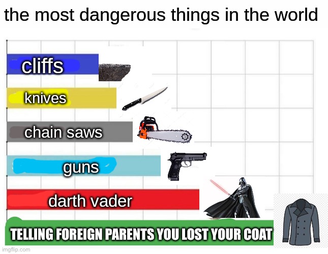 Coat less me is dead me | TELLING FOREIGN PARENTS YOU LOST YOUR COAT | image tagged in the most dangerous things in the world | made w/ Imgflip meme maker