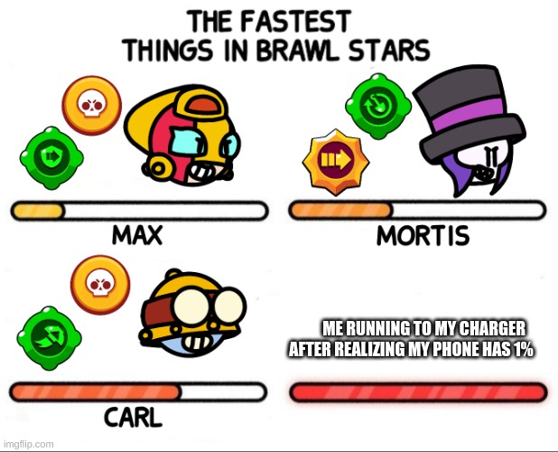 Fastest Things In brawl Stars Meme | ME RUNNING TO MY CHARGER AFTER REALIZING MY PHONE HAS 1% | image tagged in fastest things in brawl stars meme | made w/ Imgflip meme maker