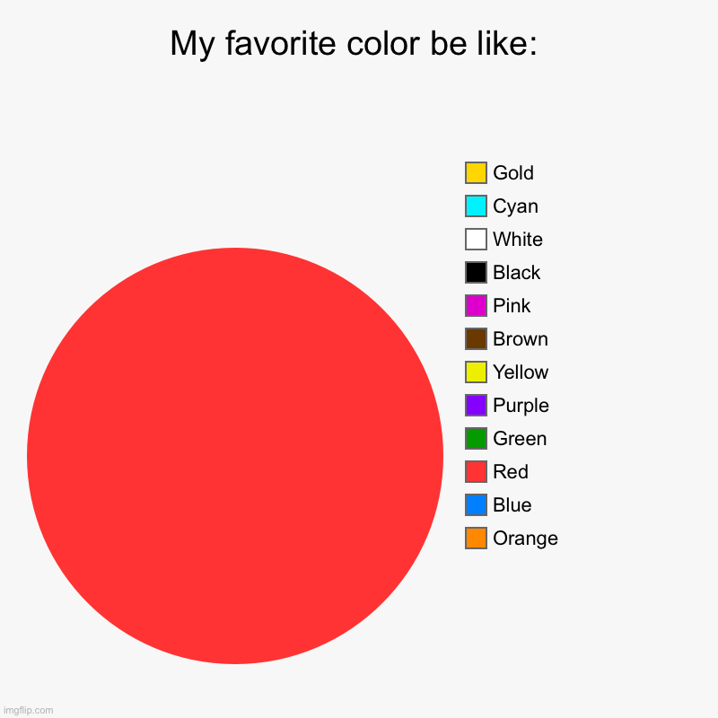 My favorite color be like: | Orange, Blue, Red, Green, Purple, Yellow, Brown, Pink, Black, White, Cyan, Gold | image tagged in charts,pie charts | made w/ Imgflip chart maker