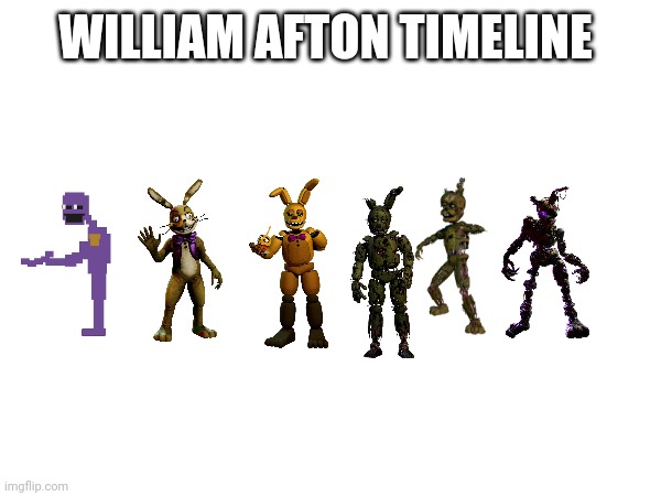 WILLIAM AFTON TIMELINE | made w/ Imgflip meme maker