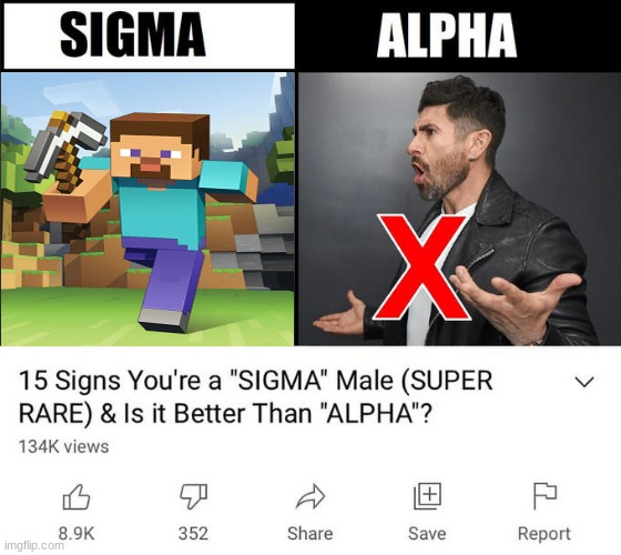 15 signs your a | image tagged in 15 signs your a | made w/ Imgflip meme maker