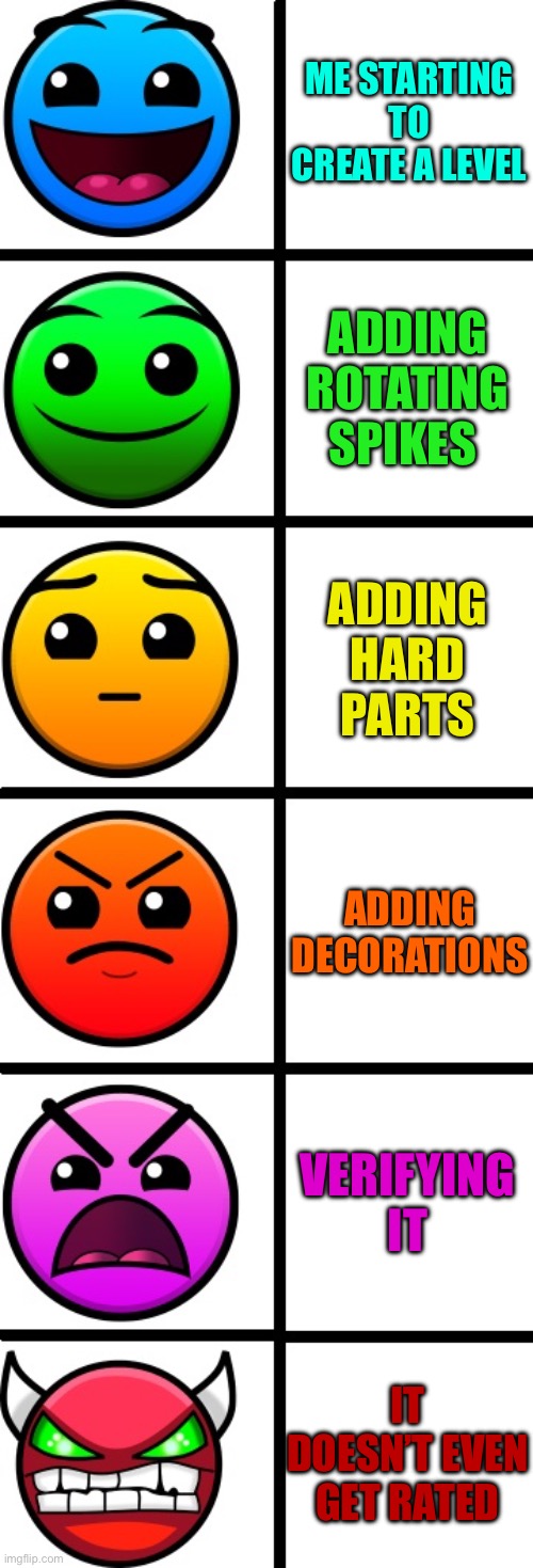 geometry dash difficulty faces | ME STARTING TO CREATE A LEVEL; ADDING ROTATING SPIKES; ADDING HARD PARTS; ADDING DECORATIONS; VERIFYING IT; IT DOESN’T EVEN GET RATED | image tagged in geometry dash difficulty faces | made w/ Imgflip meme maker