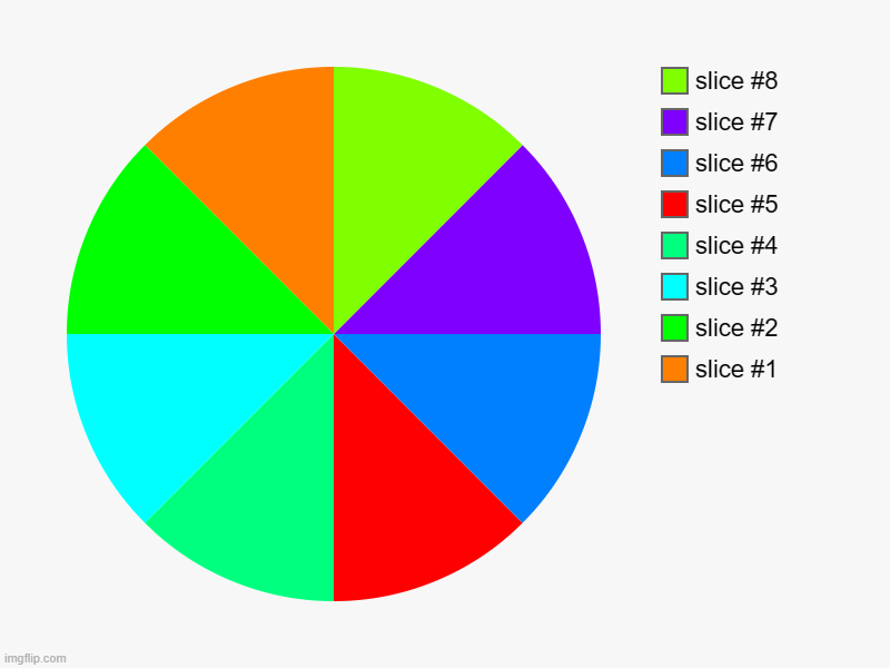 image tagged in charts,pie charts | made w/ Imgflip chart maker