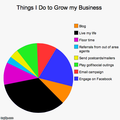 Things I Do to Grow my Business - Imgflip