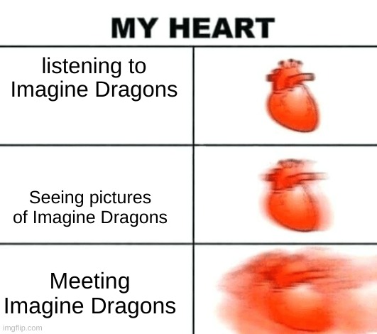 I've never met them but it's my life goal to do so. | listening to Imagine Dragons; Seeing pictures of Imagine Dragons; Meeting Imagine Dragons | image tagged in heart rate,imagine dragons | made w/ Imgflip meme maker