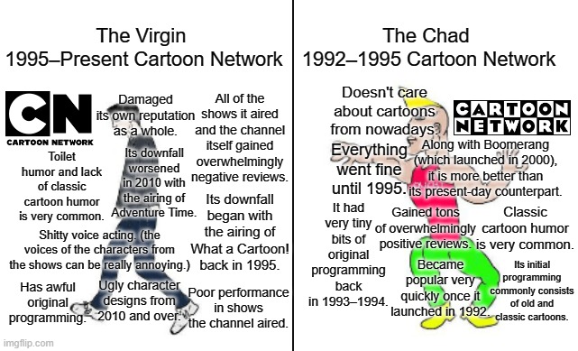 Virgin vs Chad | The Virgin 
1995–Present Cartoon Network; The Chad 
1992–1995 Cartoon Network; All of the shows it aired and the channel itself gained overwhelmingly negative reviews. Damaged its own reputation as a whole. Doesn't care about cartoons from nowadays. Everything went fine until 1995. Its downfall worsened in 2010 with the airing of Adventure Time. Along with Boomerang (which launched in 2000), it is more better than its present-day counterpart. Toilet humor and lack of classic cartoon humor is very common. It had very tiny bits of original programming back in 1993–1994. Its downfall began with the airing of What a Cartoon! back in 1995. Classic cartoon humor is very common. Gained tons of overwhelmingly positive reviews. Shitty voice acting. (the voices of the characters from the shows can be really annoying.); Became popular very quickly once it launched in 1992. Its initial programming commonly consists of old and classic cartoons. Ugly character designs from 2010 and over. Has awful original programming. Poor performance in shows the channel aired. | image tagged in virgin vs chad | made w/ Imgflip meme maker