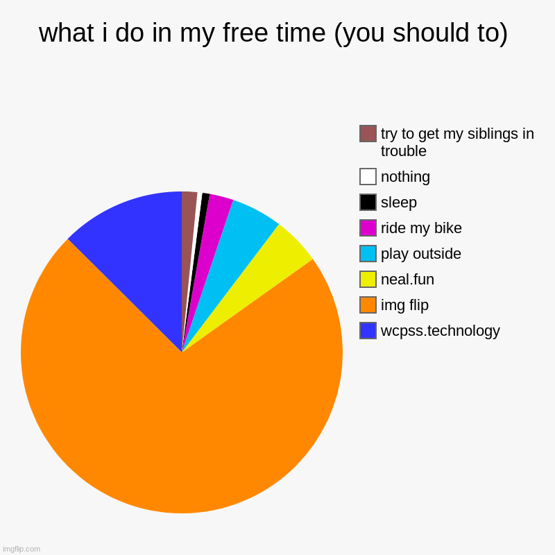 what i do in my free time (you should to) | wcpss.technology, img flip, neal.fun, play outside, ride my bike, sleep, nothing, try to get my  | image tagged in charts,pie charts | made w/ Imgflip chart maker