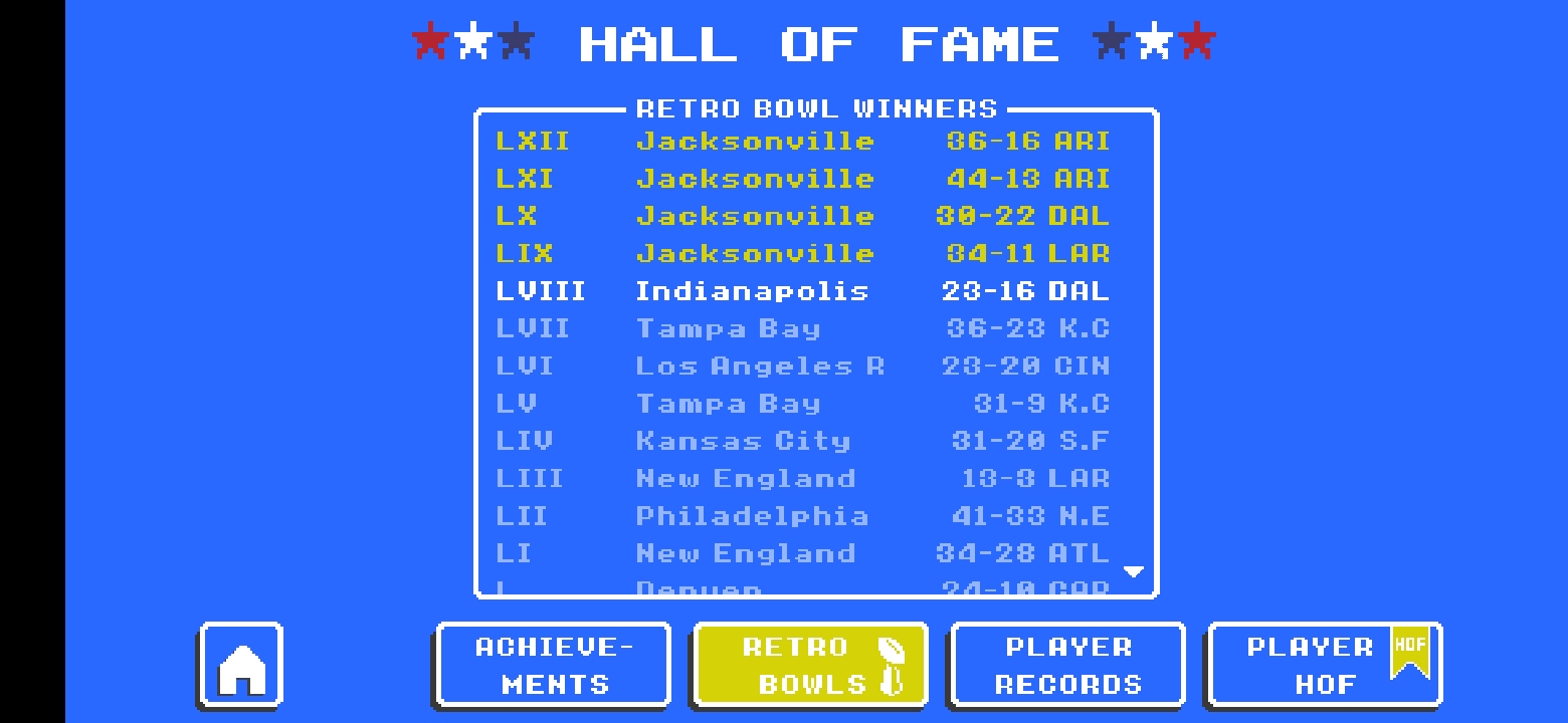 High Quality HOF: Super/Retro Bowl wins Blank Meme Template