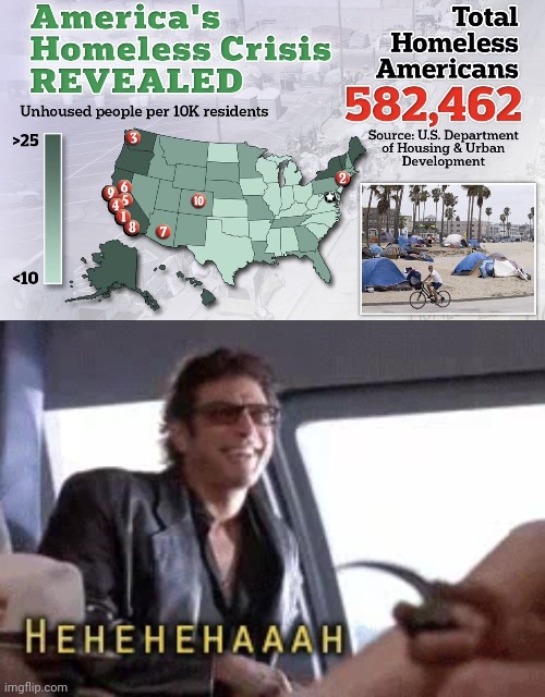 Looks like a Huge problem in democrat States | image tagged in democrats,homeless,jurassic park | made w/ Imgflip meme maker