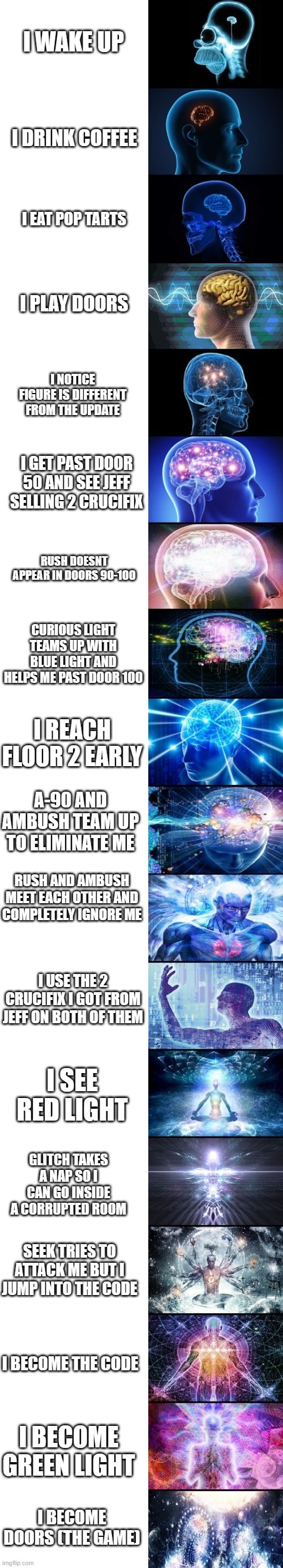 this took me long time | I WAKE UP; I DRINK COFFEE; I EAT POP TARTS; I PLAY DOORS; I NOTICE FIGURE IS DIFFERENT FROM THE UPDATE; I GET PAST DOOR 50 AND SEE JEFF SELLING 2 CRUCIFIX; RUSH DOESNT APPEAR IN DOORS 90-100; CURIOUS LIGHT TEAMS UP WITH BLUE LIGHT AND HELPS ME PAST DOOR 100; I REACH FLOOR 2 EARLY; A-90 AND AMBUSH TEAM UP TO ELIMINATE ME; RUSH AND AMBUSH MEET EACH OTHER AND COMPLETELY IGNORE ME; I USE THE 2 CRUCIFIX I GOT FROM JEFF ON BOTH OF THEM; I SEE RED LIGHT; GLITCH TAKES A NAP SO I CAN GO INSIDE A CORRUPTED ROOM; SEEK TRIES TO ATTACK ME BUT I JUMP INTO THE CODE; I BECOME THE CODE; I BECOME GREEN LIGHT; I BECOME DOORS (THE GAME) | image tagged in expanding brain extended | made w/ Imgflip meme maker