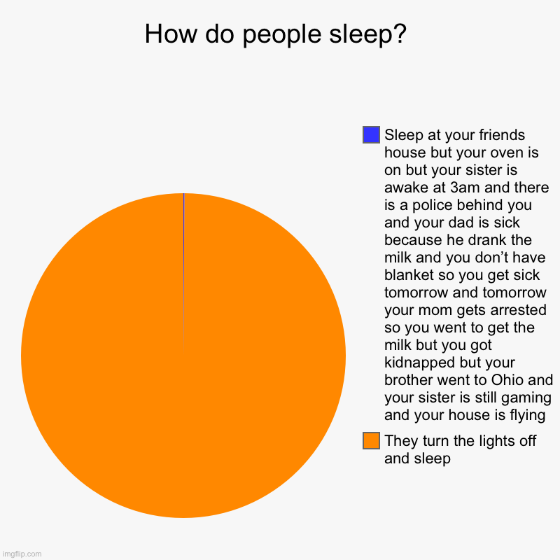 How do people sleep? | How do people sleep? | They turn the lights off and sleep, Sleep at your friends house but your oven is on but your sister is awake at 3am a | image tagged in charts,pie charts,funny,memes,sleep,brain before sleep | made w/ Imgflip chart maker