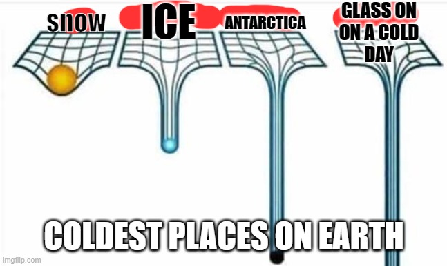 coldest places on earth | ICE; ANTARCTICA; GLASS ON
ON A COLD
DAY; snow; COLDEST PLACES ON EARTH | image tagged in cold,on earth,funny meme,relatable memes | made w/ Imgflip meme maker