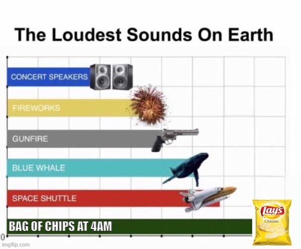 the bag of chips at 4AM | BAG OF CHIPS AT 4AM | image tagged in the loudest sounds on earth,chips | made w/ Imgflip meme maker